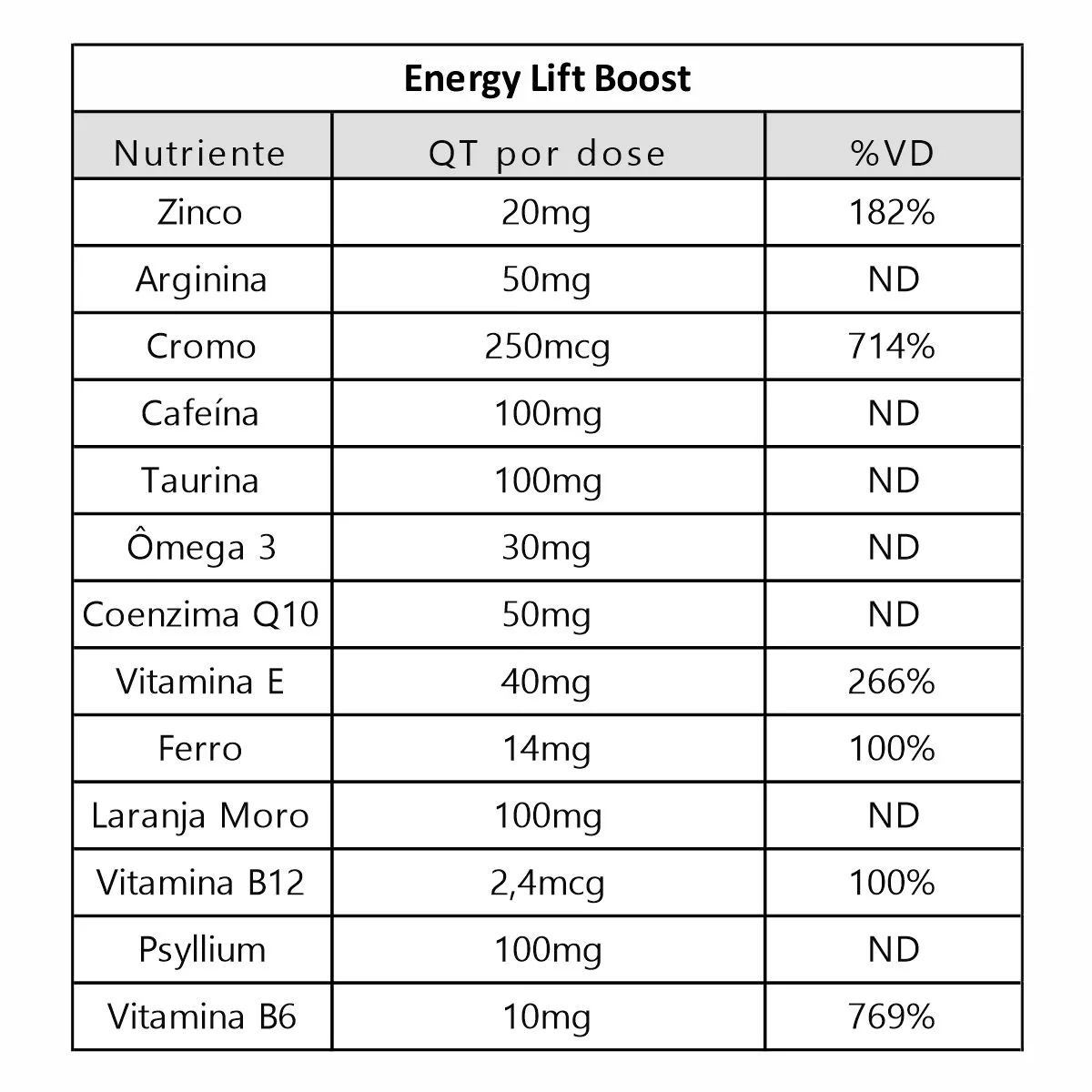 Energy Lift Boost