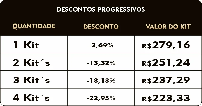 O triptofano é conhecido por ser o precursor da serotonina, melhorando o humor e promovendo um sono reparador. Mulheres de 35 anos buscam esse ingrediente para apoiar a saúde mental e a qualidade do sono, contribuindo para a sensação de relaxamento e redução do estresse.